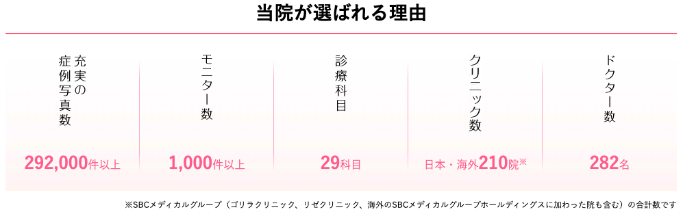 【結論】湘南美容外科は「やばい」のか?口コミ総評