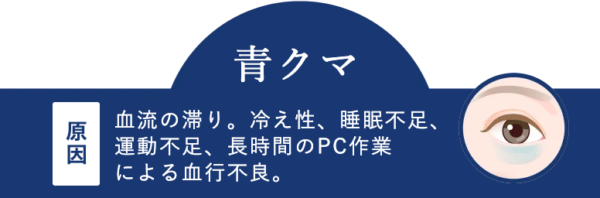 TCB_青クマ原因