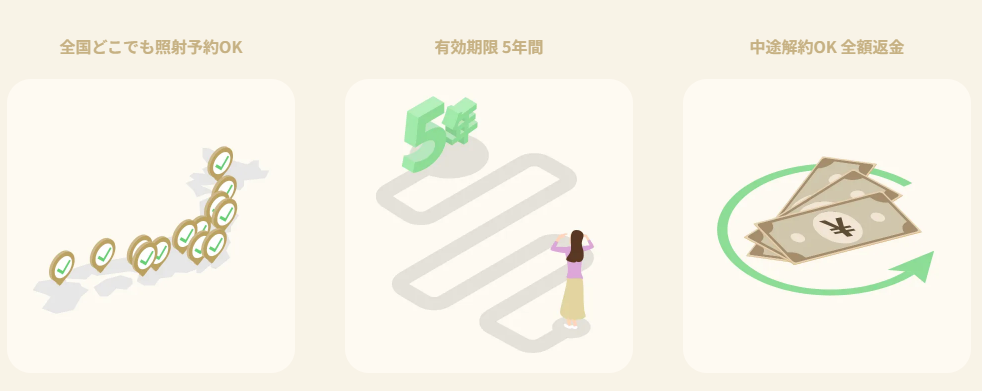 湘南美容クリニック