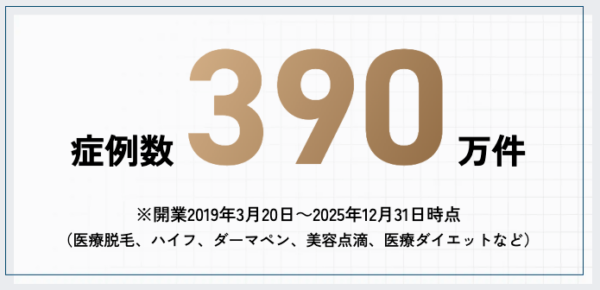 施術実績・症例と医師の技術で選ぶ
