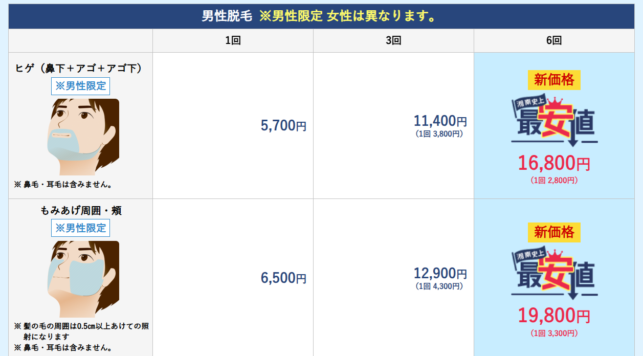 湘南美容クリニック
