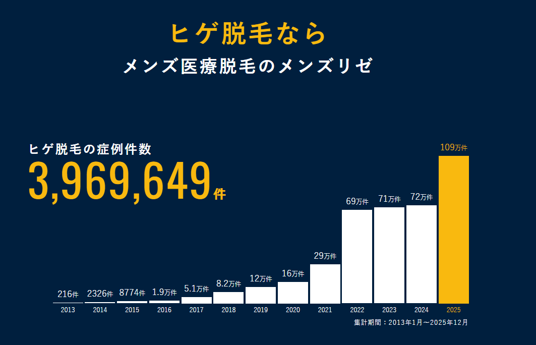 メンズリゼ